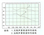 ZKG型組裝式、框架式隔聲罩、GS型隔聲室