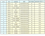 高爐鼓風(fēng)機(jī)配套隔聲罩、SJX型燒結(jié)機(jī)配套風(fēng)機(jī)消聲器