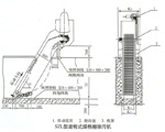 SZL型轉(zhuǎn)鏈?zhǔn)郊?xì)格柵除污機(jī)