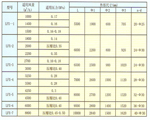 YFX型壓縮空氣排放消聲器、LFX型高爐冷靜風(fēng)放風(fēng)閥消聲器