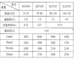 SLF型螺旋砂水分離機(jī)