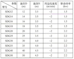 SDG型單周邊傳動(dòng)刮泥機(jī)