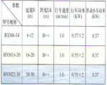 BXM型掃描式泵吸泥機(jī)