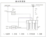 KW型系列二氧化氯混合消毒劑發(fā)生器