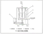 SLL型立式離心過(guò)濾機(jī)