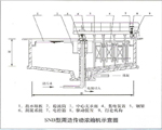 SNB型周邊傳動(dòng)濃縮機(jī)